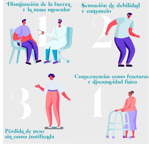 Infografía ilustrando la interconexión entre la sarcopenia (pérdida de masa muscular) y la fragilidad en personas mayores, destacando sus síntomas y consecuencias.