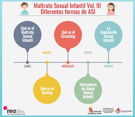 Ilustración conceptual de las diferentes formas de abuso sexual infantil y sus definiciones legales.