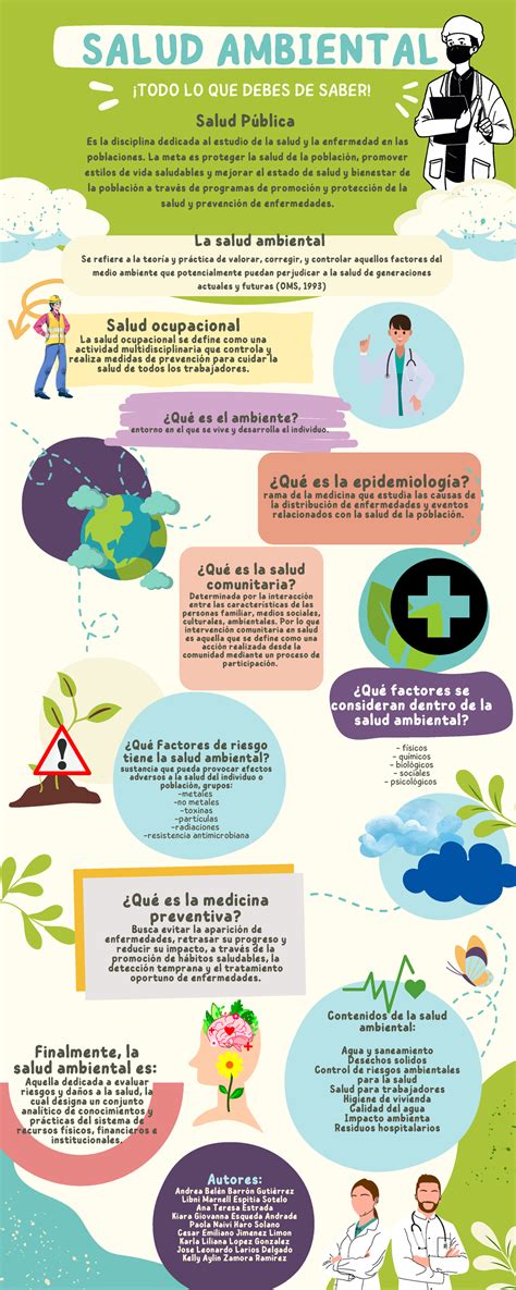 Infografía: Esquema de la interacción entre factores de salud, ambientales y personales en la discapacidad según la OMS