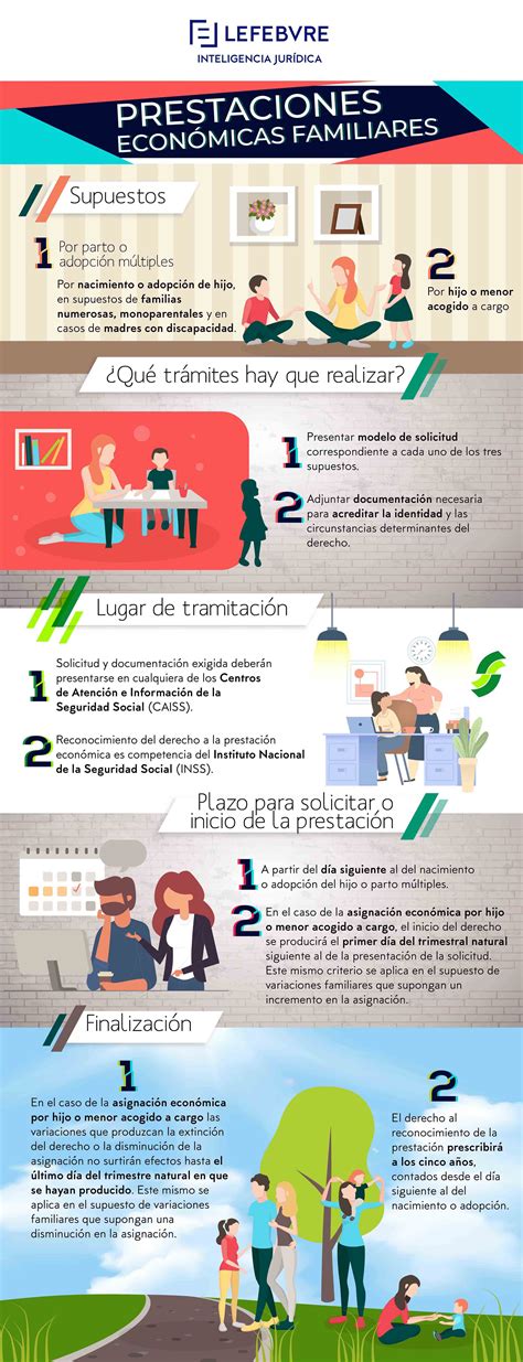 Infografía comparativa de las prestaciones económicas para personas dependientes
