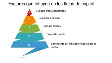 Esquema del flujo de capital en el sistema de AFP chileno y su destino