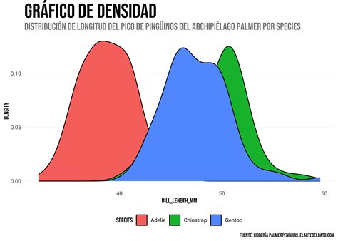 Gráfico comparativo de densidades de cotización por sexo y rangos etarios