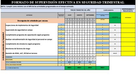 Esquema de la estructura de supervisión de seguridad privada en Chile