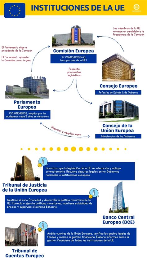 Esquema de las instituciones involucradas en el estipendio para cuidadores en Chile