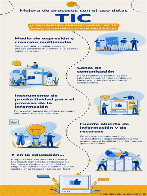 Gráfico mostrando la mejora del aprendizaje matemático con TIC en estudiantes con DI
