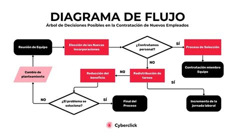 Diagrama de flujo del proceso de certificación de discapacidad de Compin