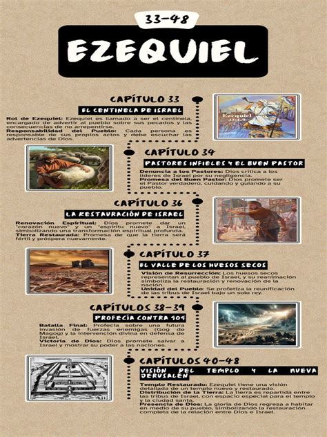 Infografía mostrando el proceso bíblico para manejar acusaciones contra líderes religiosos.