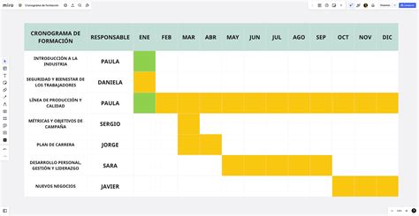 Infografía o esquema visual de un cronograma de medicación semanal