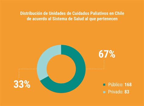 Gráfico mostrando la distribución de enfermedades que requieren cuidados paliativos