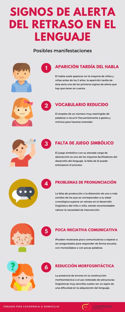 Infografía: Signos tempranos de retraso en el desarrollo