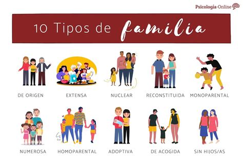 infografía sobre tipos de estructuras familiares modernas, incluyendo 