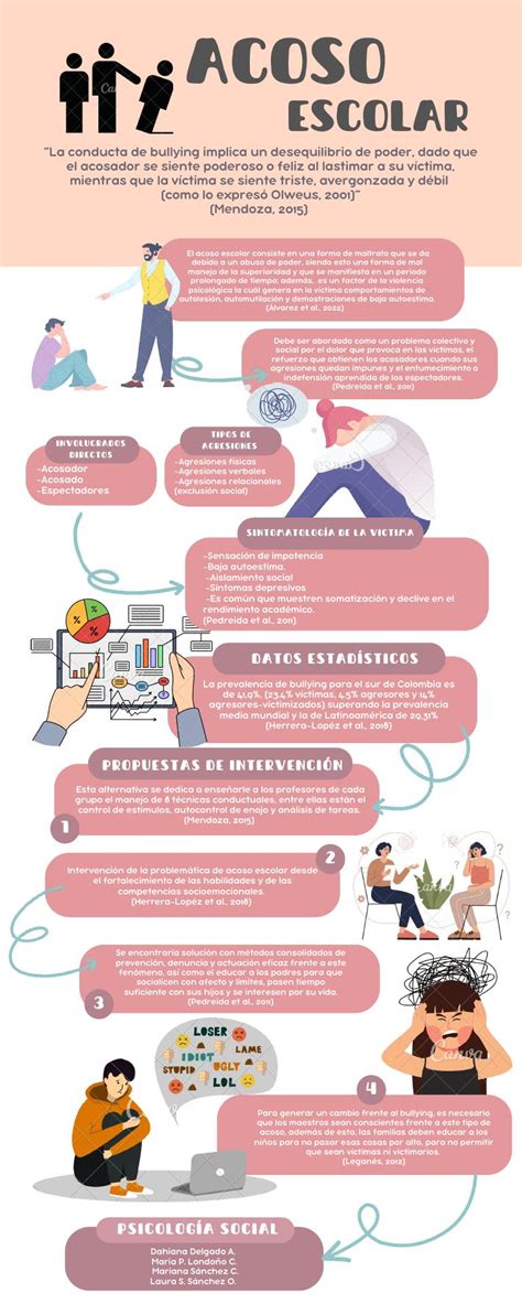 Infografía sobre el impacto del acoso escolar en niños con discapacidad