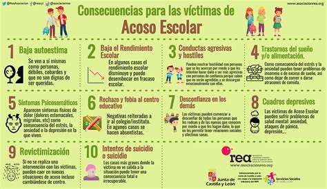 Esquema de las consecuencias emocionales del acoso en la infancia