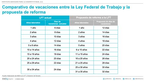 Infografía comparativa de cobertura de atenciones antes y después de la nueva ley