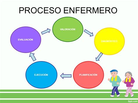 Esquema que ilustra la aplicación del Proceso de Atención de Enfermería dentro del Modelo del Triángulo Geriátrico