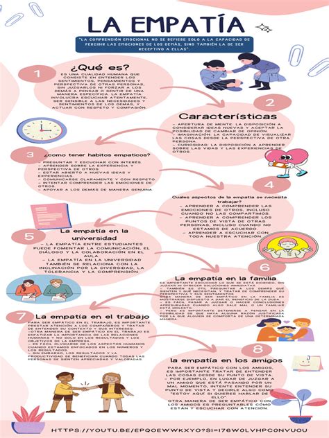 infografia sobre la importancia de la empatia en el aula