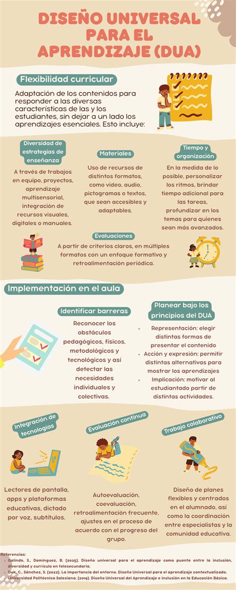 Diseño Universal para el Aprendizaje (DUA) infografía
