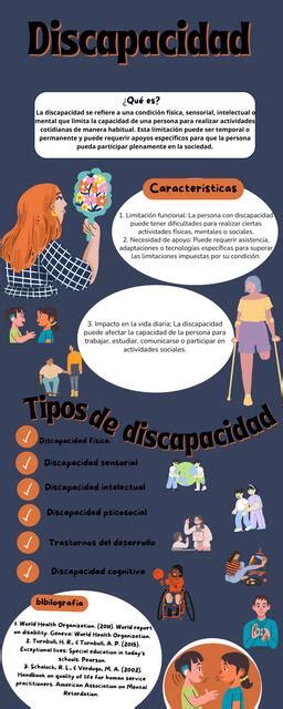Infografía tipos de discapacidad