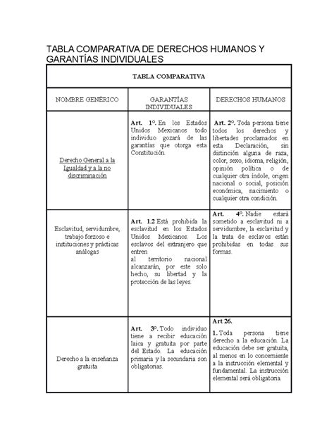 Tabla comparativa de derechos y limitaciones patrimoniales en la sociedad conyugal