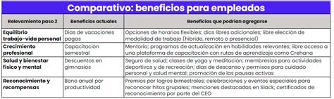 Tabla comparativa de beneficios por tipo de incapacidad