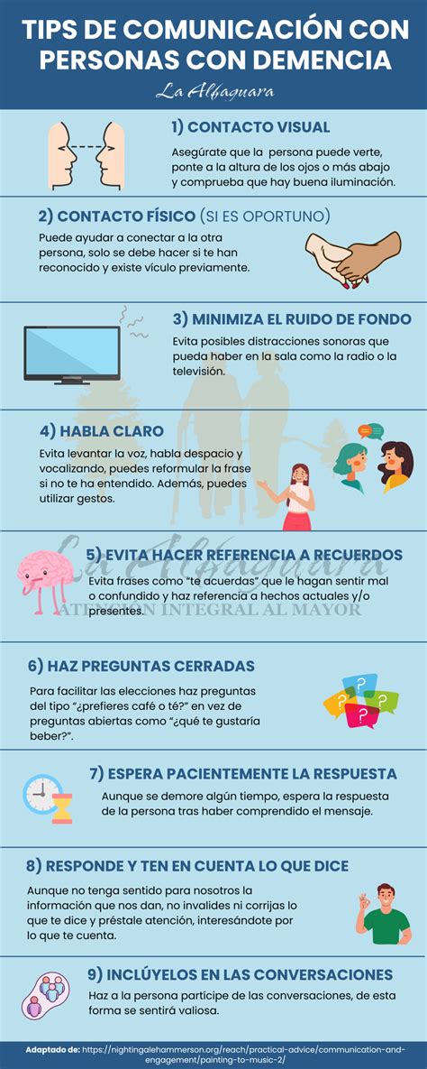 Diagrama con consejos prácticos para la comunicación con personas con demencia.