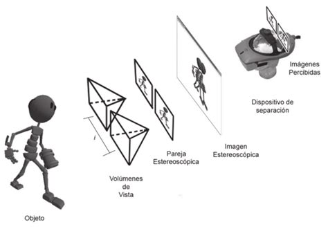 Esquema de funcionamiento de lentes con visión estereoscópica y ultrasonido