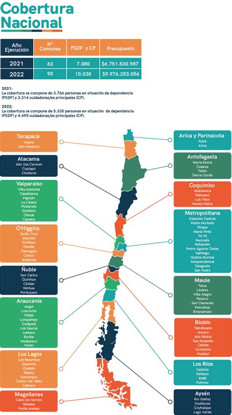 Infografía o mapa de Chile mostrando la cobertura del programa Red Local de Apoyos y Cuidados