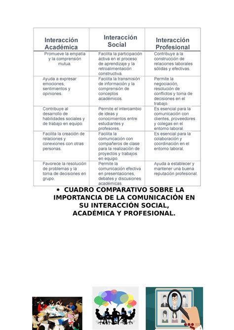 Gráfico comparativo de integración social y académica por tipo de universidad