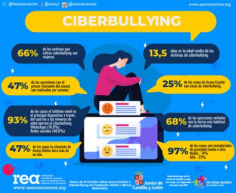 Ilustración sobre el ciberbullying y sus consecuencias