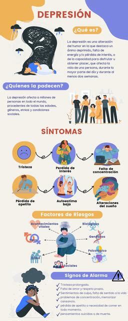 Infografía mostrando síntomas de la depresión