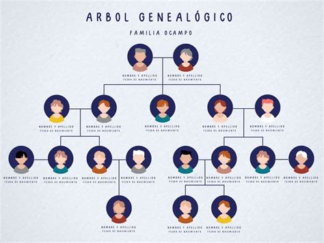 Esquema de árbol familiar con flechas indicando beneficiarios de pensión