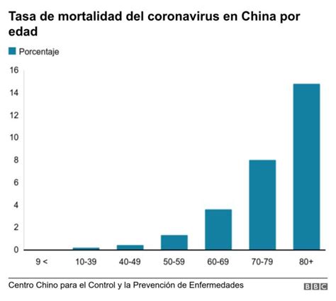 Gráfico de barras sobre contagios, hospitalizaciones y defunciones por COVID-19 en personas mayores en Chile