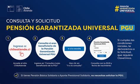 Infografía detallando los requisitos y beneficios de la Pensión Garantizada Universal (PGU) en Chile, incluyendo montos y ajustes anuales.