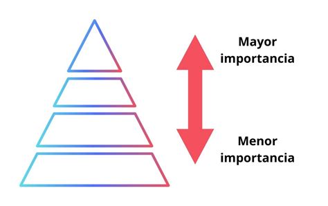 Diagrama de pirámide de riesgo de multifondos A-E