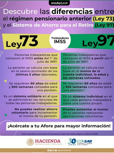 Esquema de las diferencias entre la Ley 73 y la Ley 97 del IMSS respecto a la pensión.