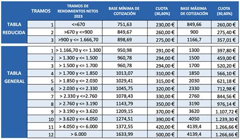 Tabla: Orden de prelación para el cobro de herencias de fondos de pensión