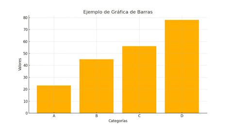gráfica de barras comparando el nivel de cumplimiento de cuidados básicos por parte de los cuidadores