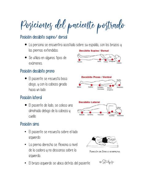 esquema detallando los riesgos físicos para pacientes postrados
