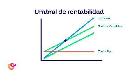 Gráfico de costos y rentabilidad en residencias de mayores: inversión inicial, costes operativos, ingresos y VAN