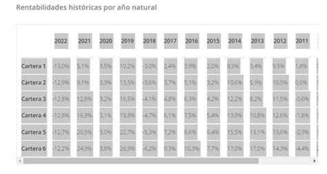 Gráfico comparativo de rentabilidades históricas de los distintos tipos de fondos de APV