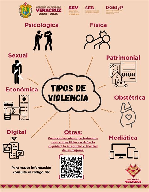 Infografía que detalla los tipos de violencia doméstica: física, psicológica, sexual, económica y digital