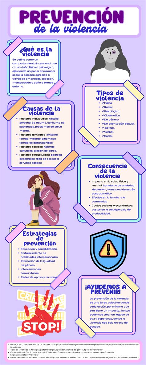 Infografía sobre estrategias de prevención de la violencia doméstica a nivel comunitario y personal
