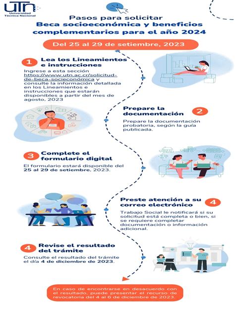 Infografía: Mitos comunes sobre becas y la edad