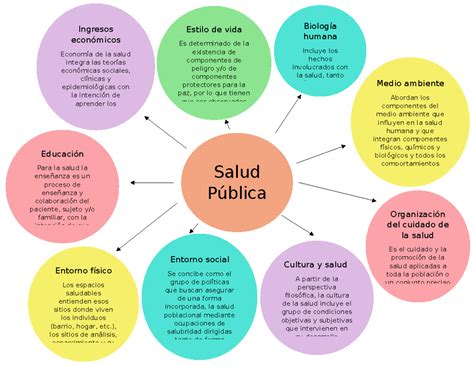Esquema de las implicaciones del Alzheimer a nivel social y de salud pública