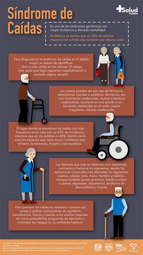 Infografía sobre la prevalencia de caídas y las lesiones más comunes en ancianos
