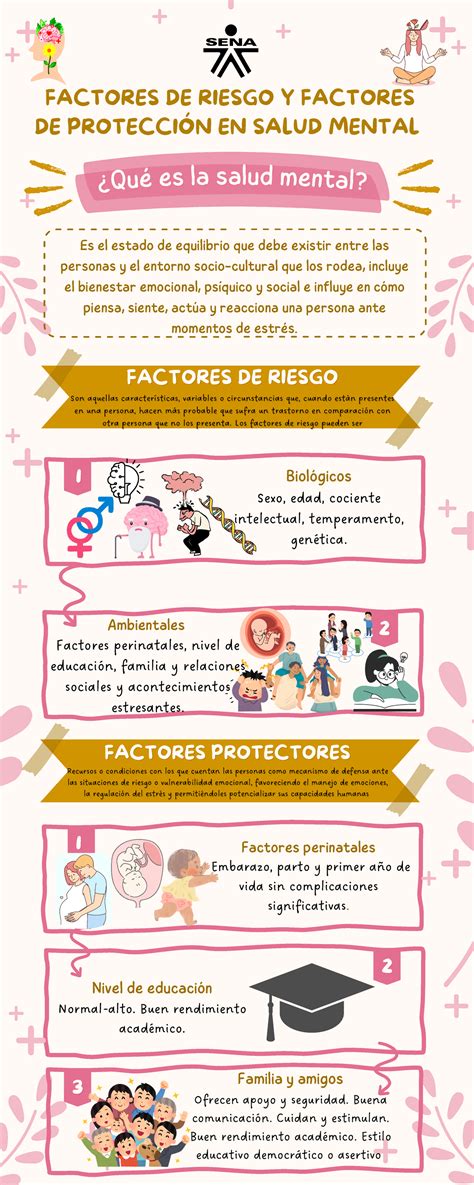 Infografía: Factores de riesgo y estrategias de promoción de la salud mental en adultos mayores