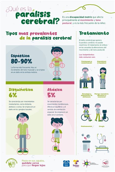 infografía sobre la relación entre síndrome de Down, parálisis cerebral y discapacidad intelectual