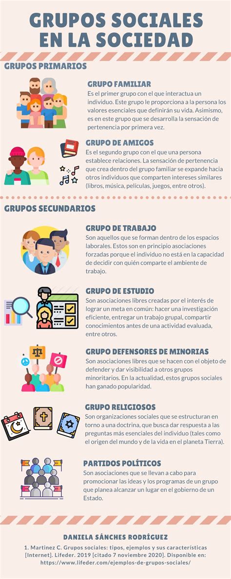 Infografía sobre los grupos de adultos mayores que reciben acompañamiento y sus necesidades