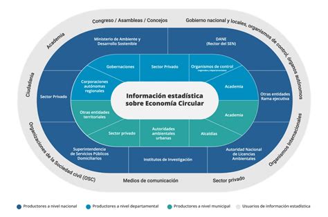 Esquema de las entidades involucradas en la consulta de información para el pago de pensiones de alimentos
