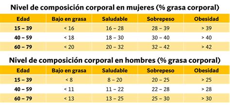 Esquema sobre la redistribución de la grasa corporal y la pérdida de masa muscular en pacientes adultos mayores.